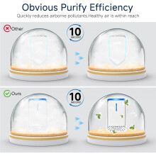 Plug in Air Ionizers - 2 Pack Negative Ion Technology Air Purifier, Quiet Air Freshener for Home, Office US Plug