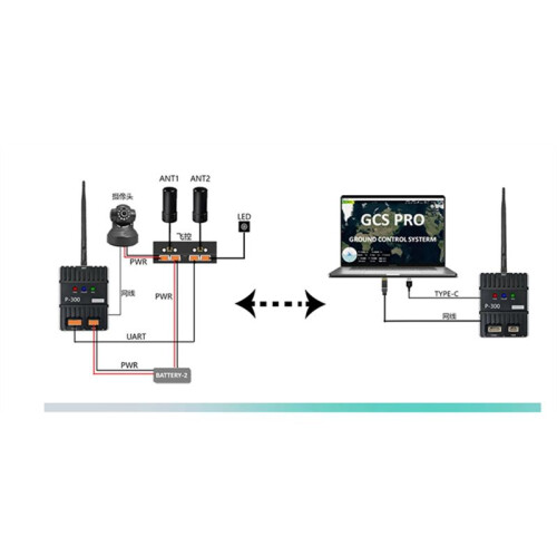 WiFi HaLow Map Integrated Link Transmitter 1Km Transmission AH Wireless Bridge UAV P300 1