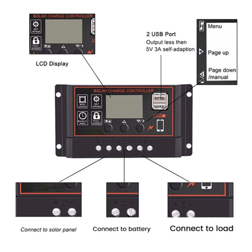 2X 100A Solar Charge Controller Solar Panel Controller 12V 24V LCD Display Solar Panel Battery Regulator with USB Port 2
