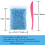 2X Micro-Polystyrene Beads Small Foam Balls Slime Beads Set with 6 Slime Tools (Contain No Slime) 5
