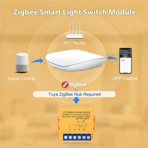 ZigBee  Dimmer  Module for Voice and App Control, Compatible with Most Platforms 2
