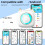 Mini Pocket Thermal Printer 203DPI, 1200mAh, 57mm White 5