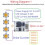 3.3-32V LED Dimmer Step-Down Constant Current LED Driver Module for Led Strip Lights Bedroom Signs Neon 450MA 4