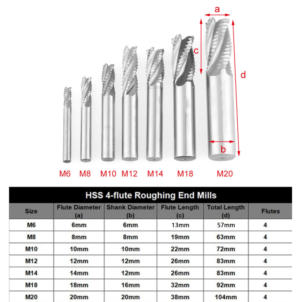 7pc 4 Flute HSS End Mill 6-20mm Set