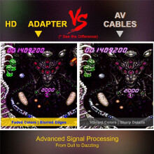 PC Engine RGB to 1080P -Compatible Video Audio Adapter with 16:9/4:3 Swith for PCE PC Engine Game Console