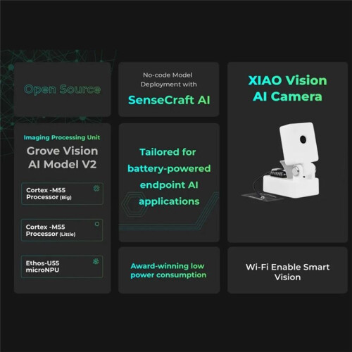 XIAO AI Vision Camera Combines Grove Vision AI V2 Module XIAO ESP32-C3 Controller OV5647 Camera for TensorFlow PyTorch 1