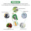 Digital Portable Miniature High Accuracy Data Logger Disposable Temperature Sensor for Cold Chain Transport with Alarm 7