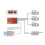 2X A3 Pro V2 6-Axis Gyro Stabilizer Flight Controller /Gyroscope for RC Fixed-Wing/Delta-Wing V-Tail Airplane Elevator 5