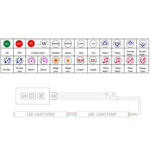 3X RGB Music Controller SP611E for WS2812B SK6812 WS2811 Addressable LED RGB Tape Strip