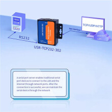 2X USR Ethernet Server Modul USR-TCP232-302 RS232 zu Ethernet TCP IP Server Modul Ethernet Konverter Unterstützt DHCP/DNS