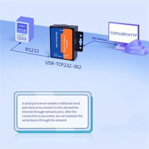 2X USR Ethernet Server Module USR-TCP232-302 RS232 to Ethernet TCP IP Server Module Ethernet Converter Support DHCP/DNS