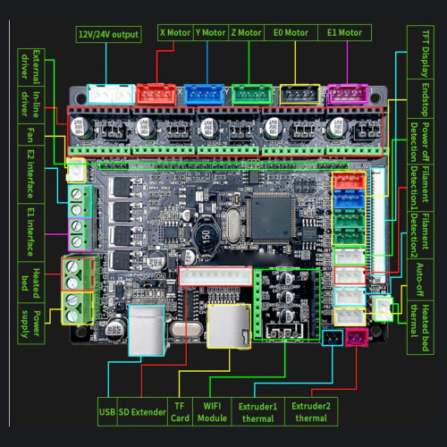 Mini Portable 3D Printer Control Board Kit, STM32, 102x76mm 2