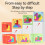 (60pcs) Math Puzzle Blocks - Educational Toy for Kids (50 Char) 5