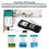 X100 RFID NFC  Card Reader Writer+5 X UID Card RFID Duplicator ID IC Card Programmer Encrypted Key Copier 10
