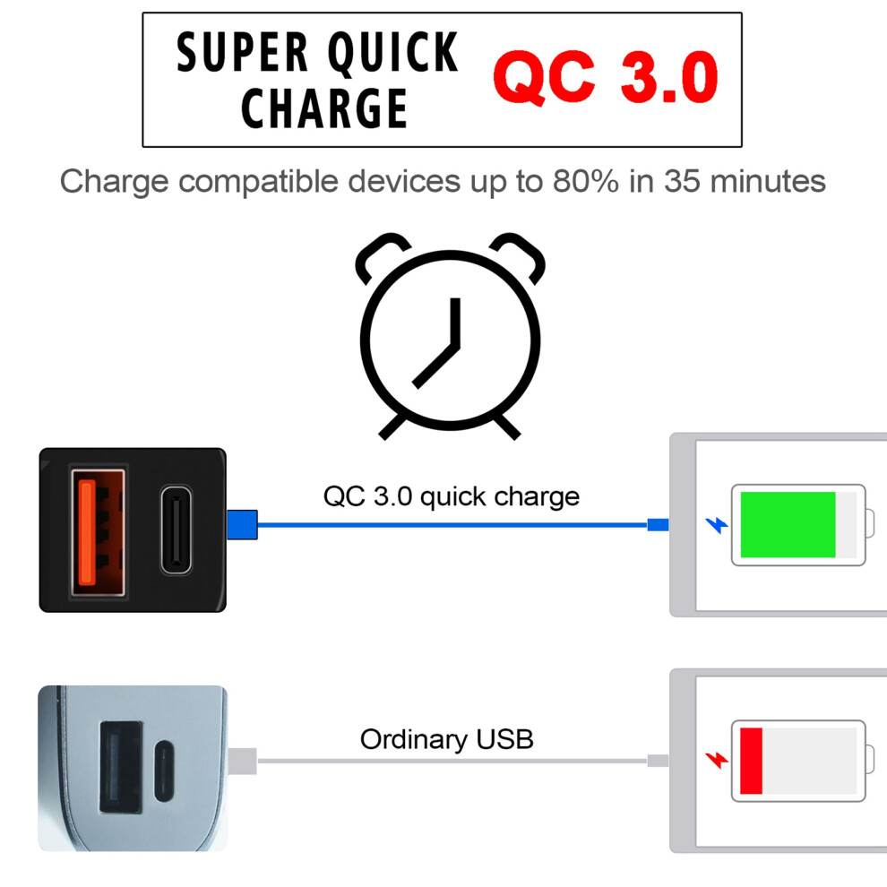 Qc3.0 Fast Charge Motorcycle Usb Port 7293282184817