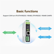 Waveshare CAN FD ETH RS232/RS485 Bidirectional Converter CAN 2.0A/B Supports 5 Conversion Modes