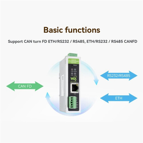 Waveshare CAN FD ETH RS232/RS485 Bidirectional Converter CAN 2.0A/B Supports 5 Conversion Modes