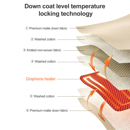 Portable3-Temp Hand Warmer420x270mm Polyester 1