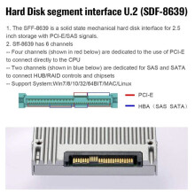 PCIe 4.0 SFF-8643 to SFF-8639 Cable with Power for U.2 SFF8639 NVME SSD Motherboard Internal Expansion 1.64FT/0.5M