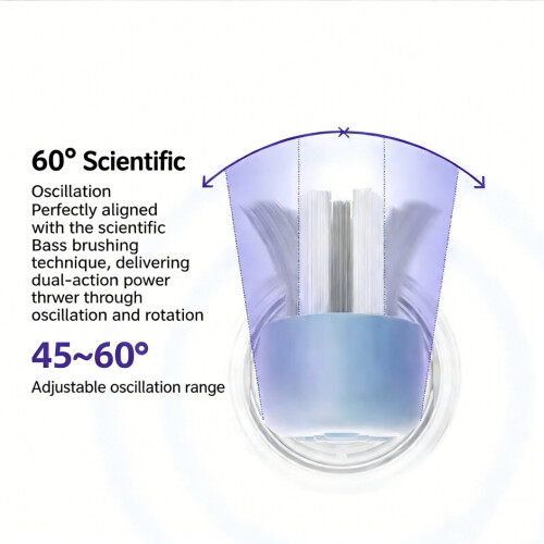 Electric Rechargeable Toothbrush 5 Modes IPX7 Waterproof 1