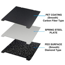 3X H1H 3D Printer Platform K1 K1C Sheet 235x235mm,Smooth H1H Build Plate Spring Steel Print Bed,D