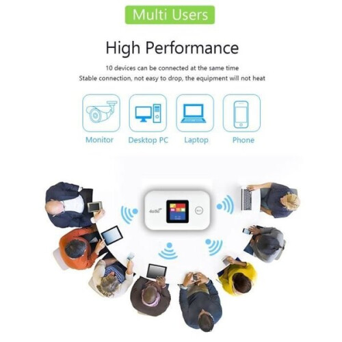 4G WiFi Router με Οθόνη LED, 150Mbps, 2100mAh Μπαταρία για 10 Χρήστες σε Ταξίδια στην Ασία 1