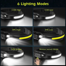 Wiederaufladbare LED-Stirnlampe mit 350 Lumen Helligkeit, 5 Leuchtmodi, Spritzwasserschutz (IPX4) und langer Akkulaufzeit für Camping