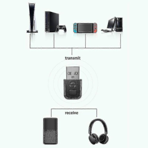 Bluetooth Audio Receiver compatible with PS5, PS4 | Wireless Adapter for TV and Bluetooth Speaker Connection 2