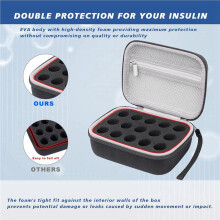 2X 15 Slots Insulin Vial Protector Case, Insulin Vial Organizer Bag for Diabetics Standard 1ml 3ml 5ml and 10ml Vials