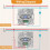2X LED Dimmer  230V for Dimmable LEDs/Halogen 5-200W with White Cover Plate 5