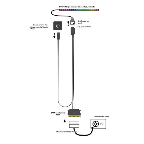 5X Computer ARGB Controller PC Behuizing RESET Controle  Naar ARGB Reset Stroomkabel PC 5V 3Pin Verlichtingscontroller Zwart 2