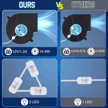 4X Vervangende Ventilatorblazer, 12V 0.8A -Luchtblazer met 3 LED-Lichtsnoer voor Opblaasbare Artikelen Binnen en Buiten, Amerikaanse Stekker
