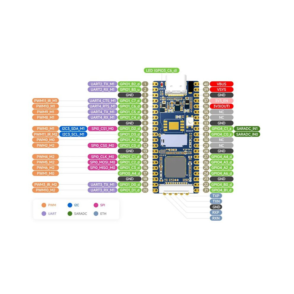 2X For Luckfox Rv1103 Linux Micro-Development Board, Integrates Arm Cortex-A7/Risc-V Mcu/Npu/Isp Processors 64Mb 6031055294810