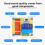 2X 1-Way Speaker Audio Frequency Divider 65-1000Hz 120W HiFi Crossover Filter Module Home Theater Audio Modification 10