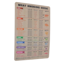 Magnetic Meat Temperature Chart with Large Font Display for BBQ Grilling and Smoking