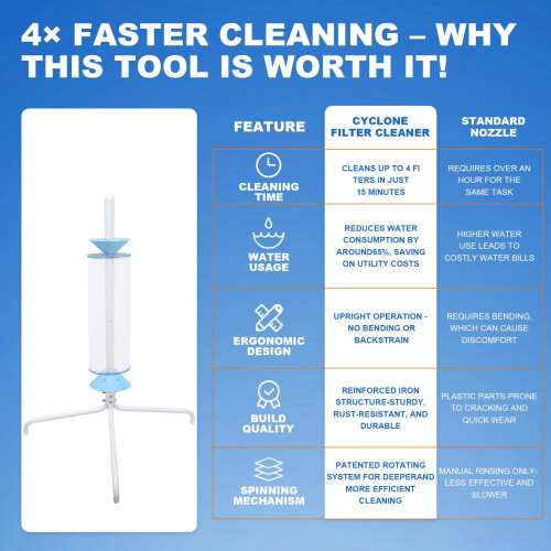 Pool Filter Cleaning Tool with Upright Automatic Rotary Stand, WaterSaving RustResistant Frame 2