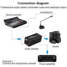 2X Audio Isolator 6.35 Filtro Antirumore Audio Soppressore di Rumore Isolatore di Segnale Audio per Eliminatore di Terra Comune