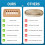 2PCS Bamboo Soap Dish Set, Self-Draining Design, Ideal for Shower, Bathroom, Kitchen Use 5