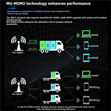 AX200NGW WiFi 6 Card+10DBI Antenna 2.4G 5Ghz 5.2 WiFi Adapter 2974Mbps Wireless Network Card for Win10/11