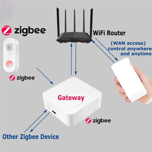Zigbee 3.0 PIR Infrared Detector Human Motion Sensor  Home Security Anti-Theft Work with Gateway for Alexa Alice 2