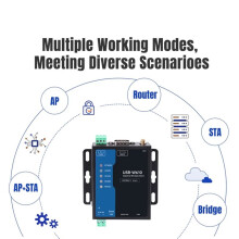 Serieller RS485/RS232-zu-WLAN-Konverter, Industrieller Drahtloser Client, Modbus-Gateway, MQTT-Protokoll, USR-W610 (), EU