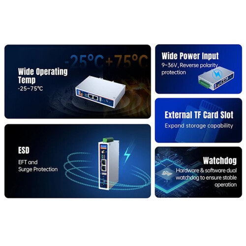 PUSR Linux Industrial Computer RK3506J Ubuntu 22.04 DDR3 512GB 2RS485  Computing Fanless ARM  PC USR-EG228 2