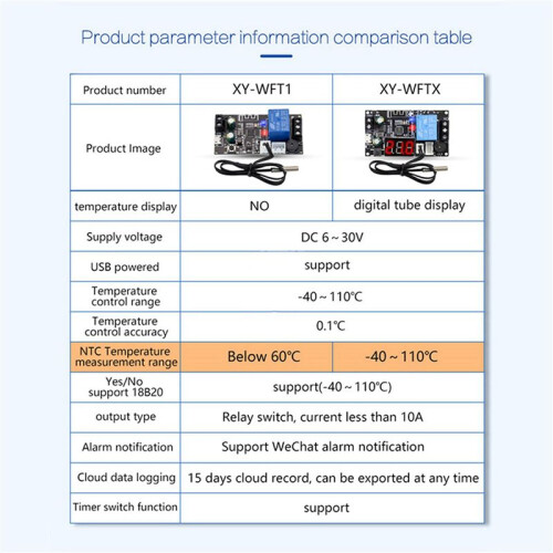 2X XY-WFTX Remote WIFI Thermostat Temperature Control Module NTC 10K 0.5M Relay  Temperature Controller Module 1