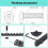 64 Pack M 4 T-Nut Metric Camming Screw Replacement Sets Compatible with Standard Rail Systems, with Thread Screws 5