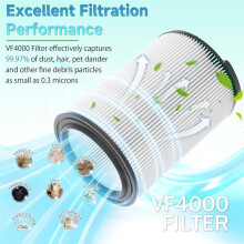 3 Pack Standard Wet/Dry Vac Filter Vf4000 for RIDGID VF4000 Vacs 5-20 Gallons Vacuum Cleaner, Replacement Vf4000 Filter