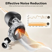 Ear Plugs, Yawsoy High Fidelity Noise Cancelling Earplugs, for Musicians, Raves, Focus and Sleep, 20dB Noise Reduction