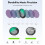 Professional Creator Filter Kit for   (CPL/ND16/ND64/Black Mist), 4-in-1 Bundle for Glare Control, Exposure 3