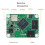 Modulo Core3566, Processore Quad-Core Rockchip RK3566, per Raspberry Pi CM4, 4 GB + 32 GB Emmc con Wi-Fi 9