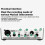 SONICAKE Sonic  II Dual-Channel Professional Audio Interface High Quality Analog Preamp Digital Modeling DSP Effects 3