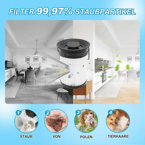 Φίλτρα HEPA ηλεκτρικής σκούπας Miele TriFlex HX1 Ανταλλακτικά πλενόμενα φίλτρα 1